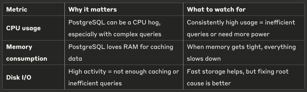 PostgreSQL Performance Metrics
